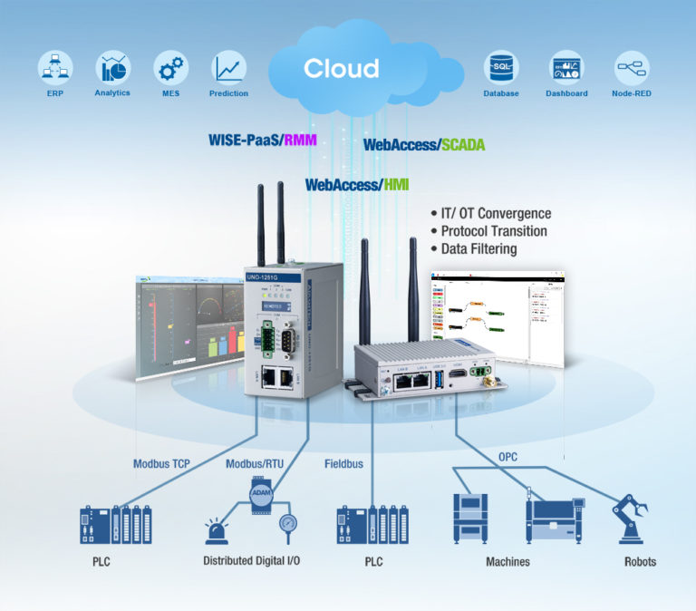 Advantech porta modularità e Solution Ready Platform a SPS IPC Drives Italia 2017