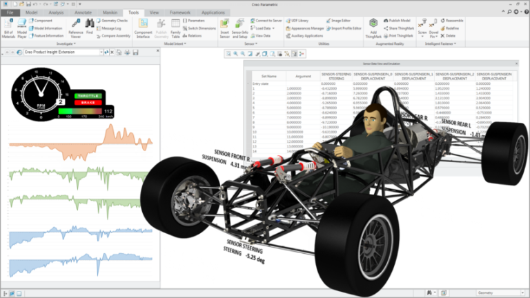 PTC porta l’IoT nella progettazione di prodotto