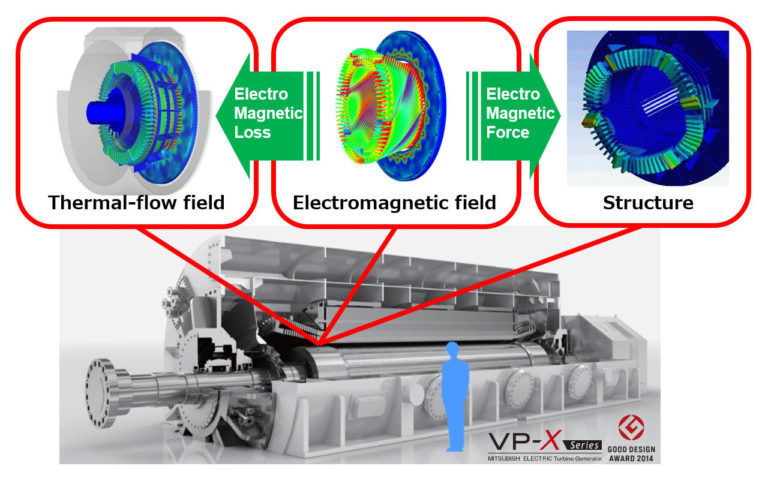 Mitsubishi: nuova tecnologia per l’efficienza energetica e l’affidabilità dei generatori