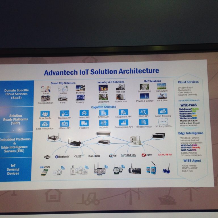 Industrial IoT: partnership fra Advantech e Arkessa per creare nuove soluzioni