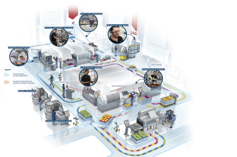 Industry 4.0: a Farete Bosch Rexroth presenta casi aziendali concreti