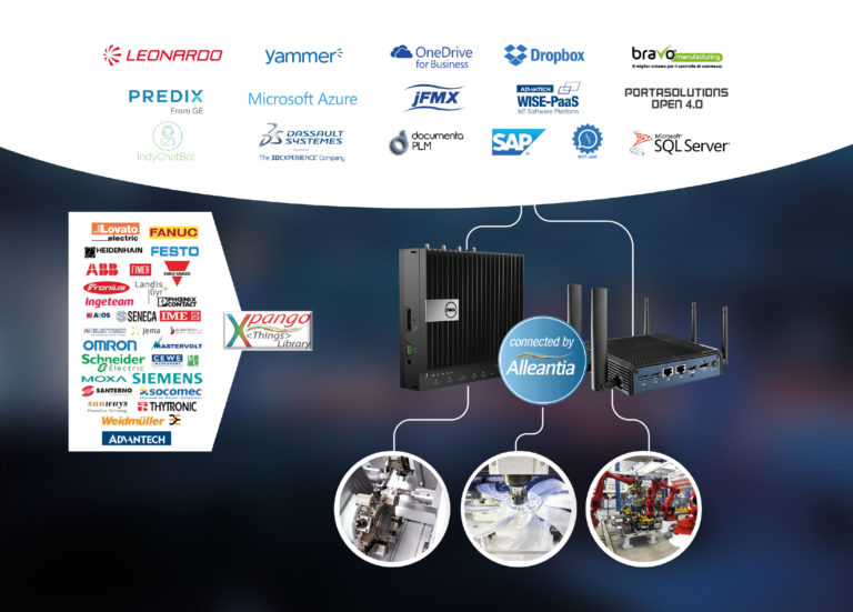 ALLEANTIA PRESENTA GLI ULTIMI SVILUPPI DELLE SUE SOLUZIONI PER L’INDUSTRY 4.0 PLUG & PLAY