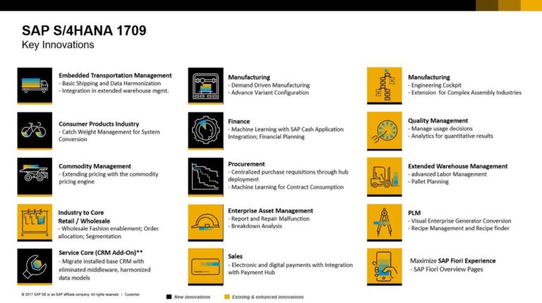 Con Sap S/4Hana, l’Erp incorpora funzionalità predittive e di machine learning