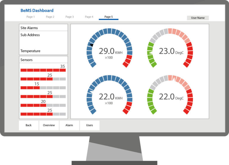 Più facile gestire grandi edifici e infrastrutture con uno Scada scalabile