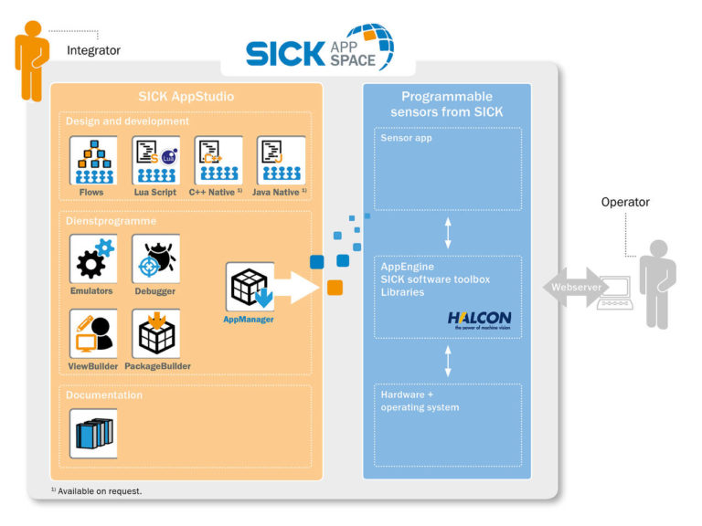Con Sick AppSpace i sensori sono programmabili e diventano intelligenti