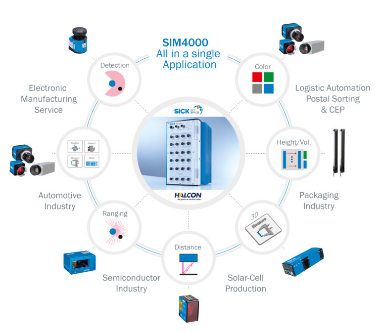 Sensori programmabili e intelligenti con Sick AppSpace