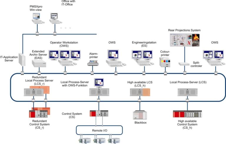 Controllo e gestione di impianti a biomasse con le soluzioni di Mitsubishi