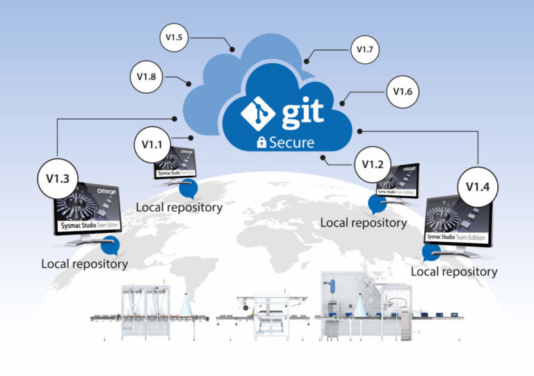Omron aggiorna il suo ambiente di sviluppo macchine