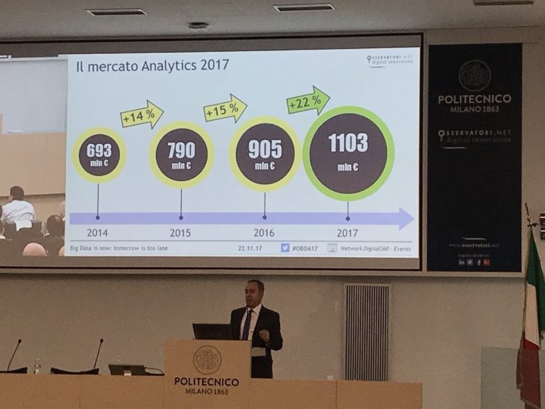 In Italia il mercato dei Big Data vale più di 1 miliardo e cresce del 22%