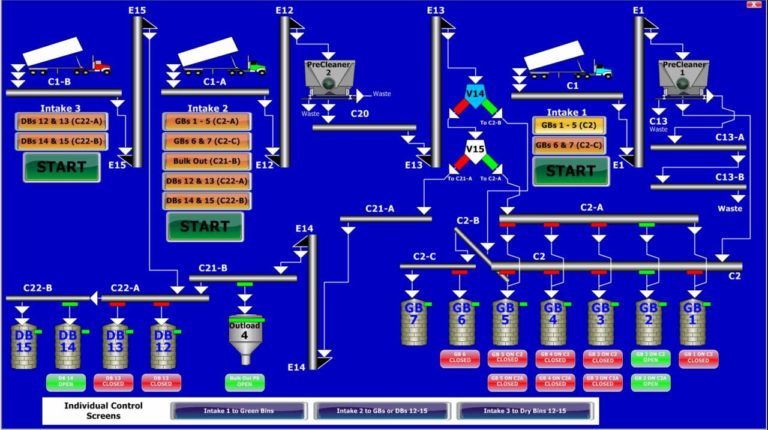 Lo Scada Movicon per distillerie più efficienti