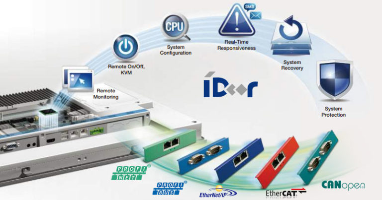 Serie TPC-2000: Panel PC compatibile con tutti i moduli Idoor utilizzati dai principali PLC industriali