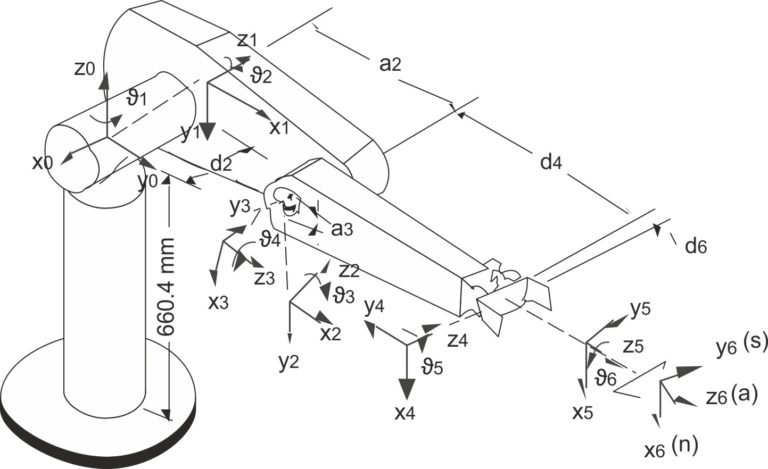 Una panoramica esaustiva sulla robotica