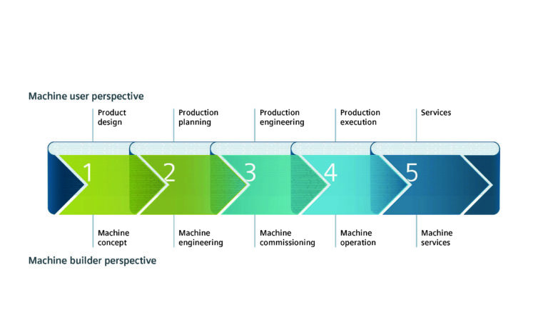Siemens presenta la trasformazione digitale e l’innovazione tecnologica nella macchina utensile