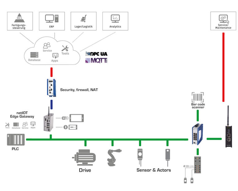 Hilscher e Di.r.el. a MECSPE:  soluzioni per ogni esigenza di connettività