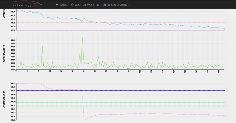 ASF Metrology lancia la metrologia 4.0