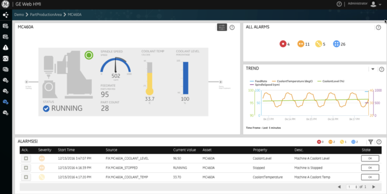 Da ServiTecno, Web HMI per prendere decisioni informate