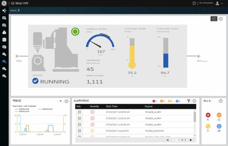 Web HMI aiuta gli operatori a prendere decisioni informate