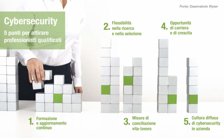 Come attrarre professionisti in materia di cybersicurezza