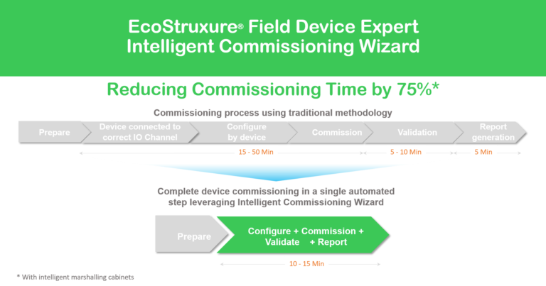 EcoStruxure Field Device Expert per ottimizzare avviamento produzione e messa in servizio