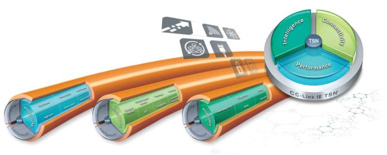 Il protocollo TSN sta rivoluzionando il concetto di tempo