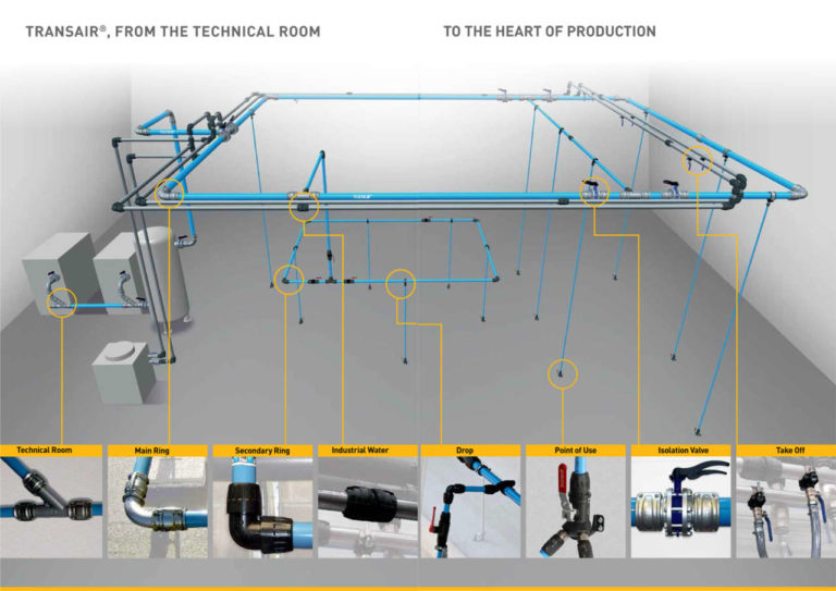 Soluzioni Transair di Parker Hannifin per i locali tecnici