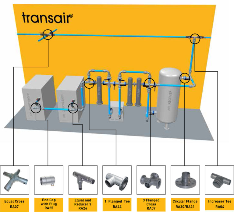 Parker Hannifin amplia la gamma Transair, più modularità per i locali tecnici