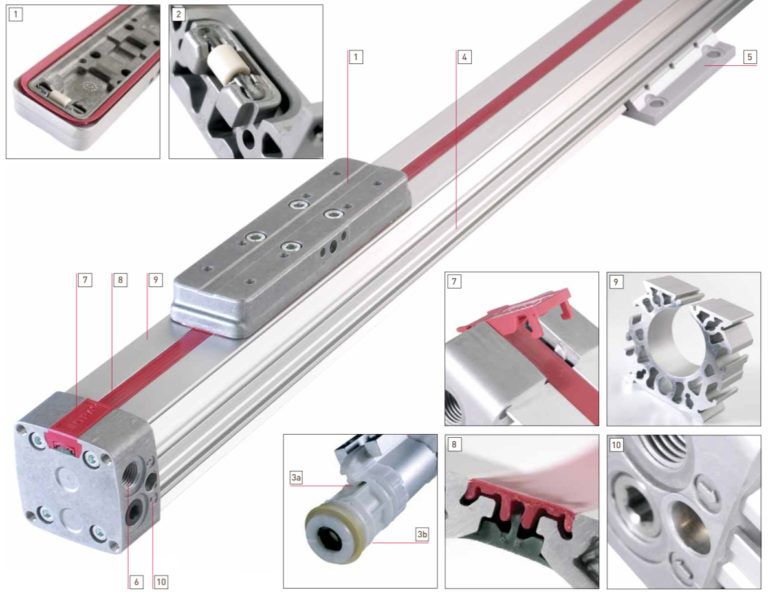 Lintra Plus, cilindri senza stelo per applicazioni di ingegneria meccanica