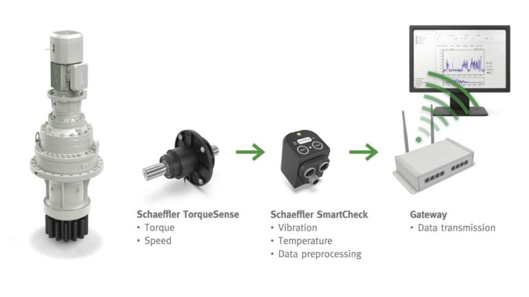 Bonfiglioli con Schaeffler per una soluzione di manutenzione predittiva