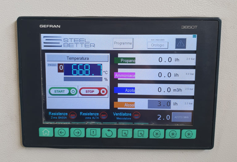 Multifunction, la nuova generazione di regolatori PID universali di Gefran