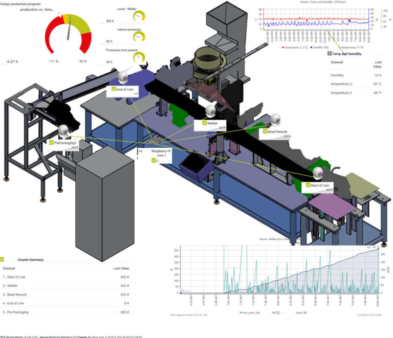 Monitoraggio di una linea di produzione con Prtg Network Monitor
