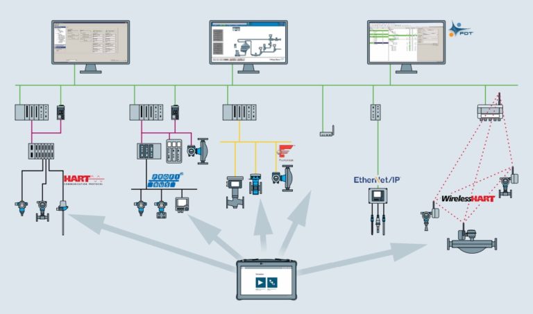 Un tablet utilizzabile in zona certificata