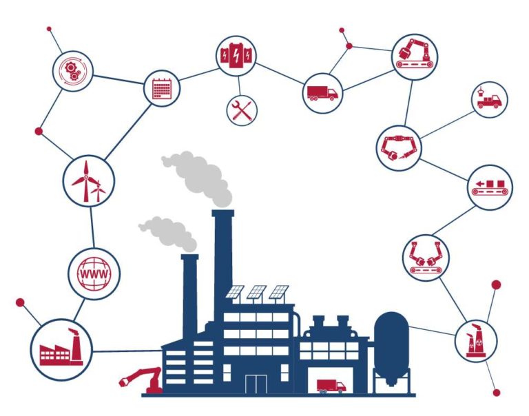 L’IIoT spiegata dai fornitori di soluzioni