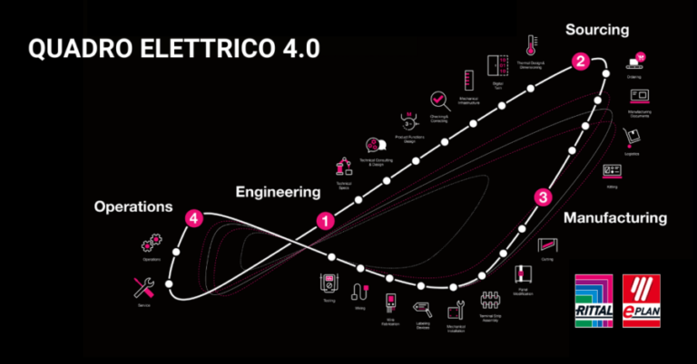 Rittal: due appuntamenti con il Quadro Elettrico 4.0