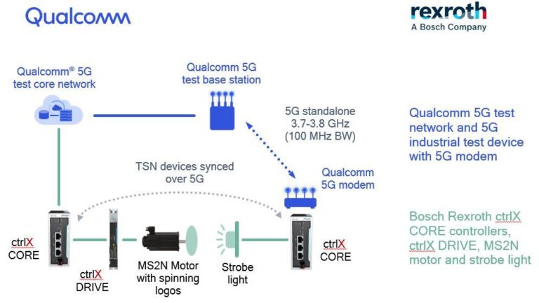 Il manifatturiero viaggia sul 5G