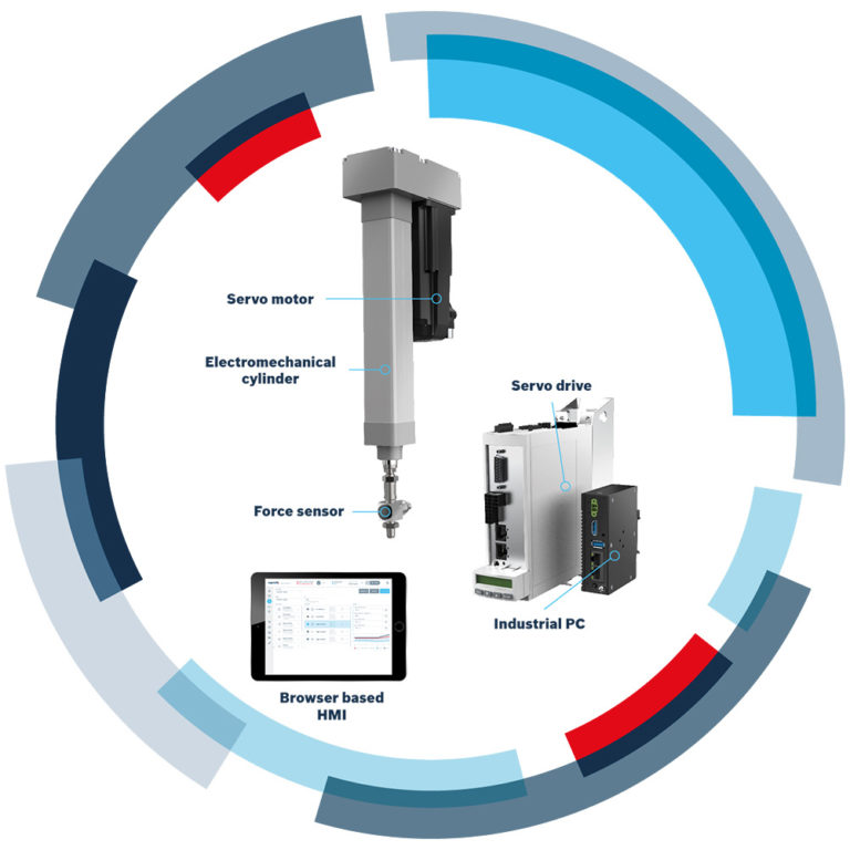 smart function kit bosch