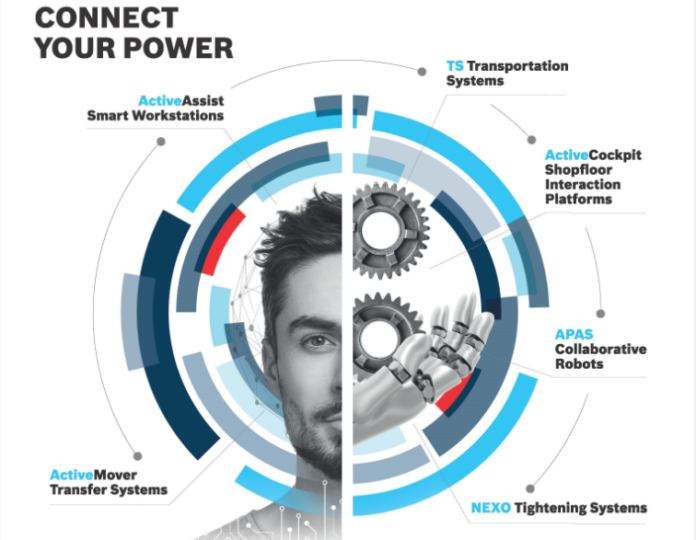 Robotica collaborativa: come sarà l’interazione nella fabbrica del futuro