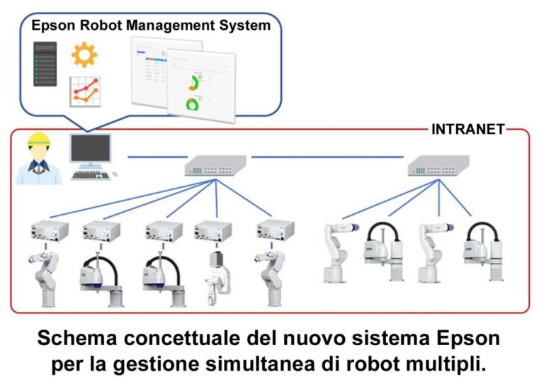 Epson sviluppa un sistema per la gestione simultanea di più robot
