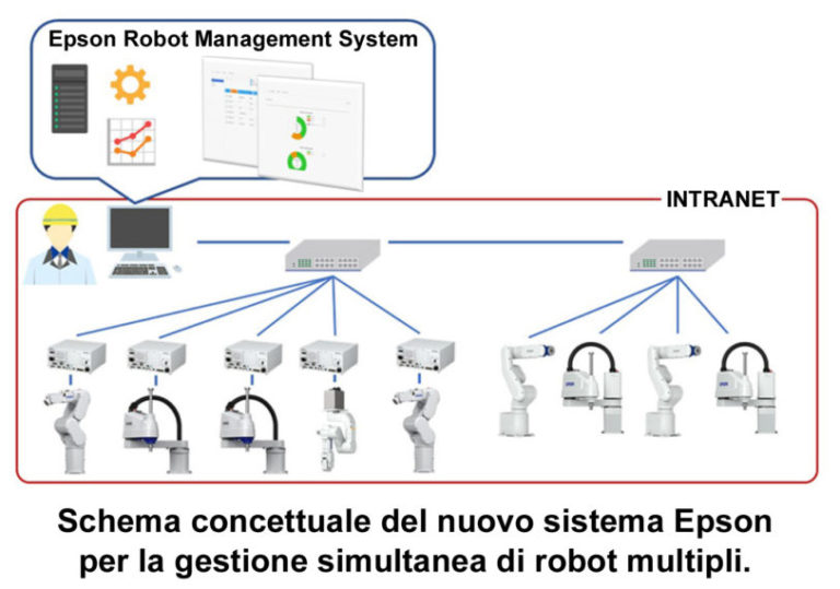 Epson gestisce più robot simultaneamente