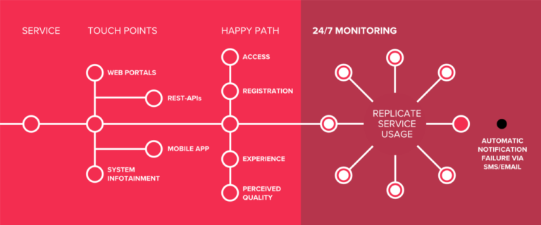 Diagnosi predittiva: Concept Reply arricchise i servizi con il modulo Smart Test Automation