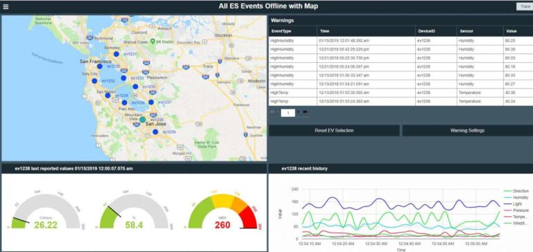 Con Proficy Operations Hub le informazioni sono a portata di mano