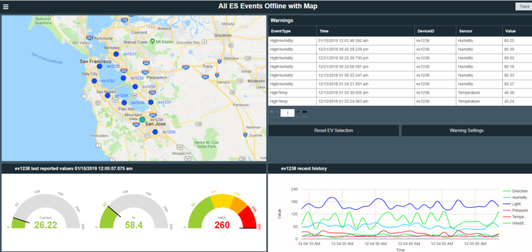 Proficy Operations Hub per la raccolta e l’analisi delle informazioni sull’impianto