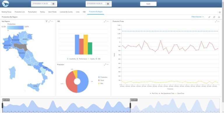 Dream Report, per ottenere report semplici e senza programmazione per l’automazione