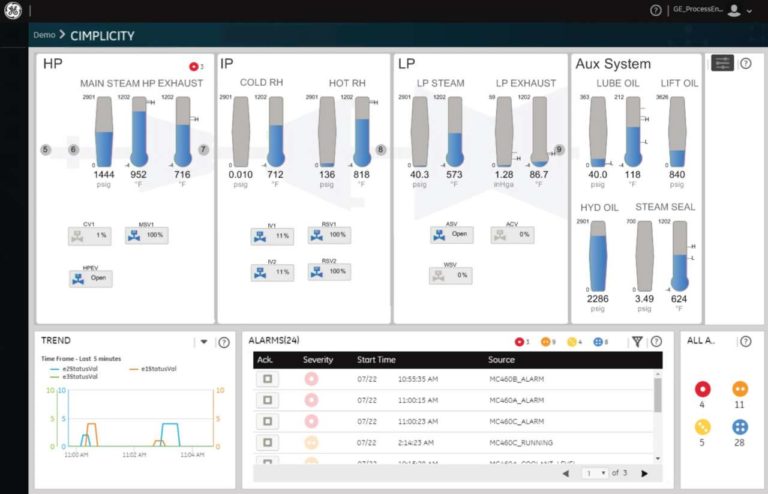 Cimplicity 11, la piattaforma Hmi/Scada dedicata alle grandi aziende manifatturiere e alle Utility