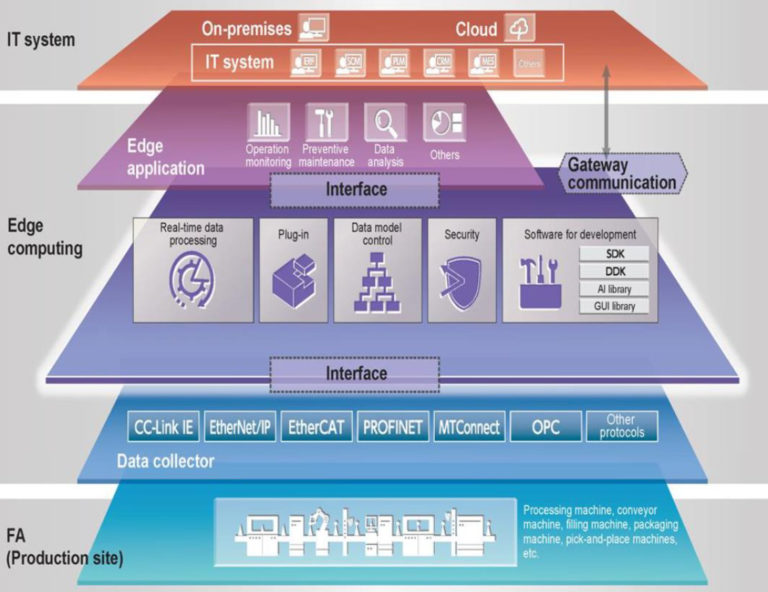 Automazione intelligente e predittiva grazie alla Data Analytics