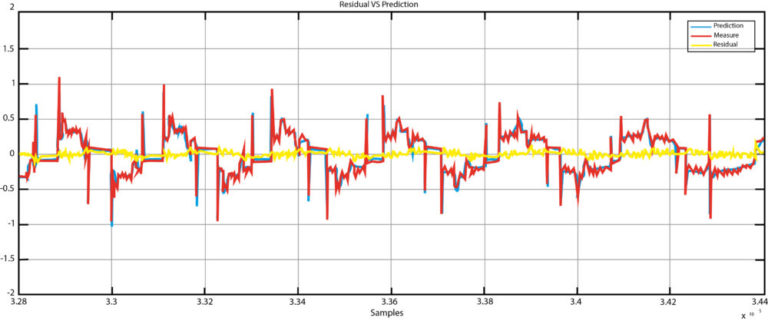 Monitorare le condizioni delle macchine utensili CNC con l’IA