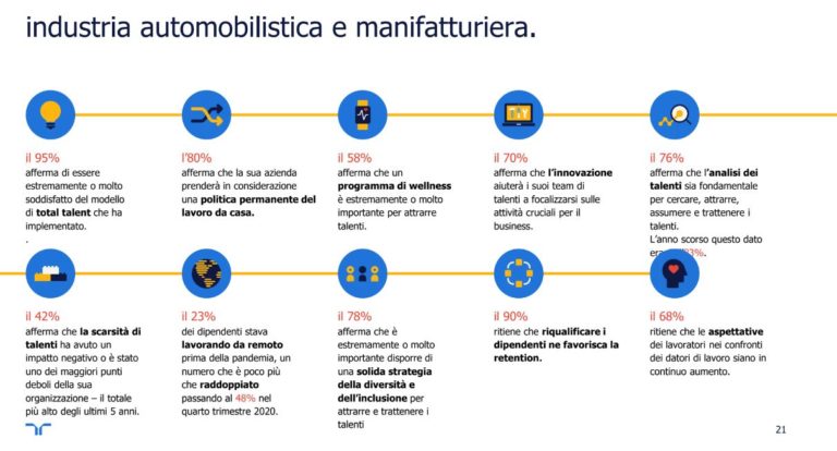 I dieci trend dei talenti nel manifatturiero e nell’automotive