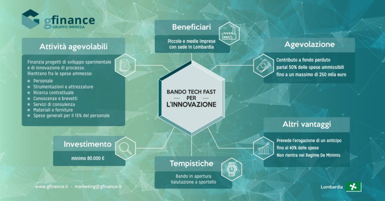 In uscita il Bando Tech Fast della Lombardia: 19 milioni di euro per l’innovazione delle pmi