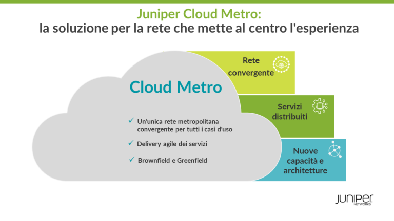 Cloud Metro: il futuro delle reti metropolitane secondo Juniper