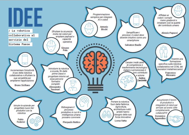 La carta delle idee della robotica collaborativa ha iniziato il suo cammino