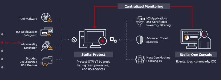 Security di prossima generazione per le smart factory